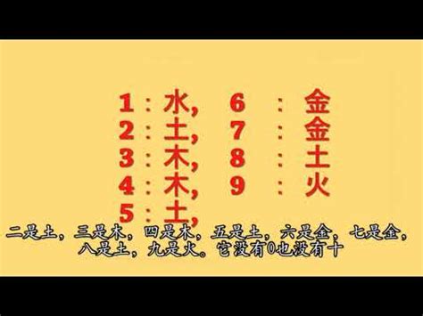 屬火的數字